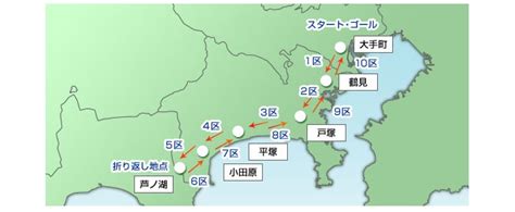  De Hakone International Marathon - Een internationale wedstrijd die de Japanse loopwereld op zijn kop zette